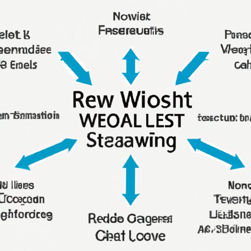 Overview of Weight Loss Journey