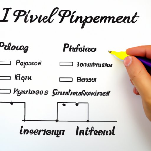 III. Creating an Investment Plan