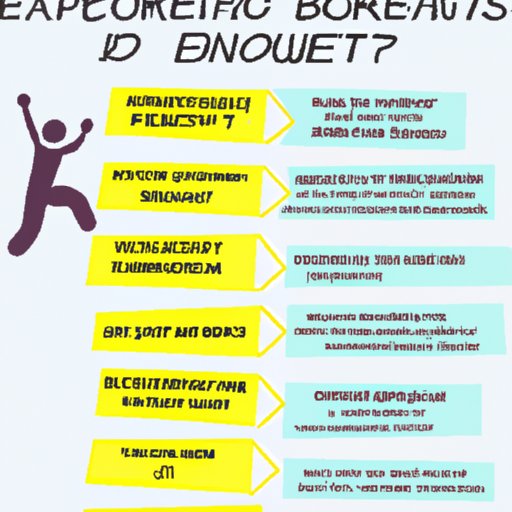 Overview of Benefits of Exercise