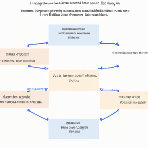 An Overview of the Process of Starting HRT