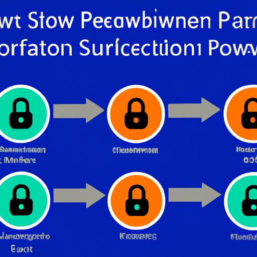 Security Considerations of Using Power Automate in SharePoint