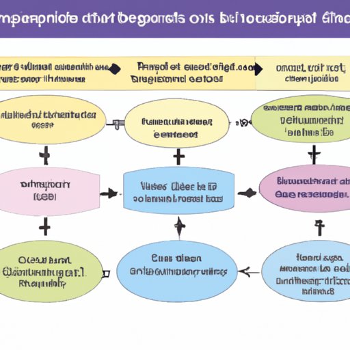 what are the two major (important) components of a hypothesis