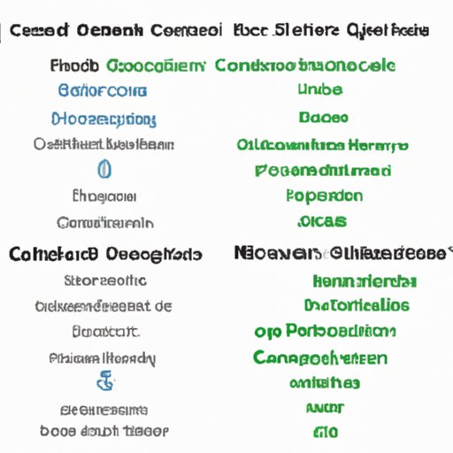 Comparison of Computer Science Degree Programs to Other Degrees