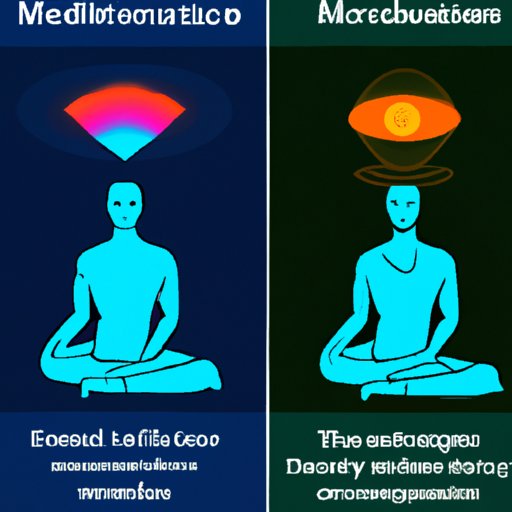 Comparison to Other Forms of Meditation and Altered States of Consciousness