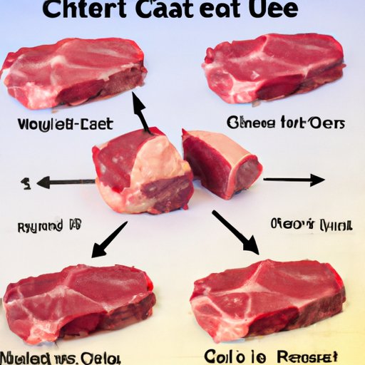 How to Choose the Healthiest Cuts of Beef