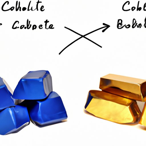 Evaluating the Pros and Cons of Investing in Cobalt