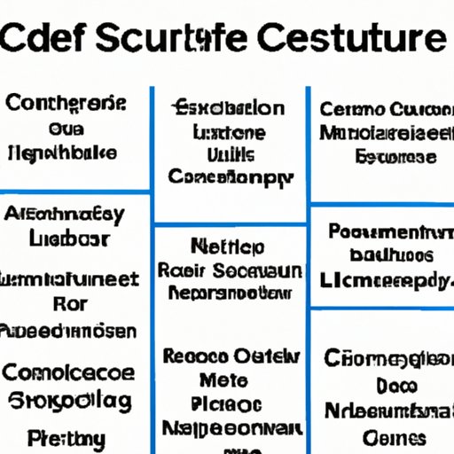 An Overview of the Various Computer Science Fields