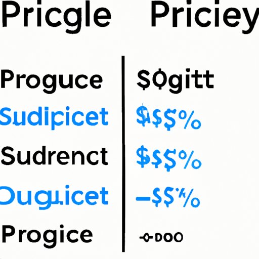 Comparing Pricing Structures and Quality