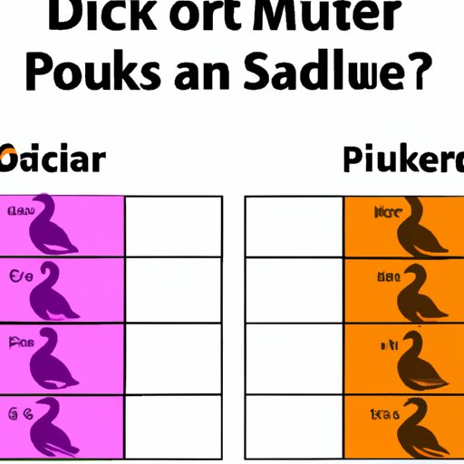 Comparing Duck to Other Types of Protein Sources