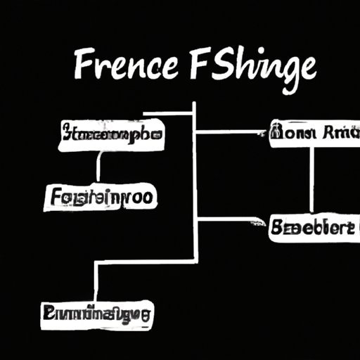 Branches of Forensic Science and Their Significance