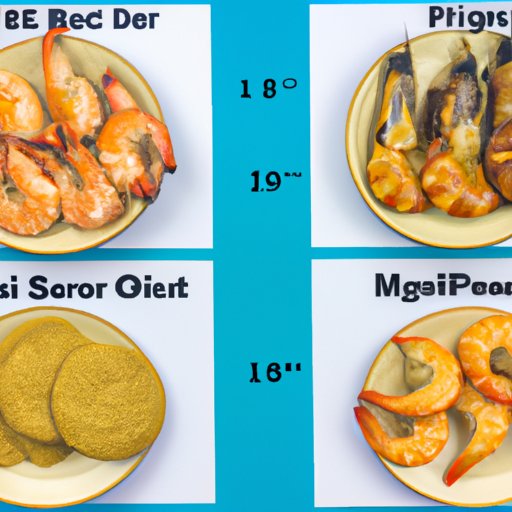 Comparing the Nutritional Content of Grilled Shrimp vs Other Protein Sources