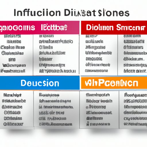 Comparing Health Insurance Deduction Across Different Industries