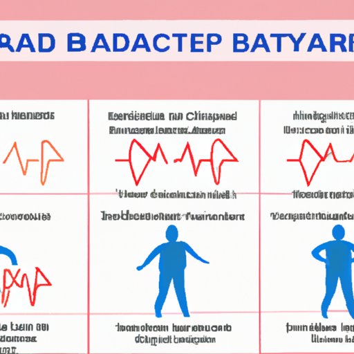 Is It Safe To Exercise With Bradycardia Benefits And Guidelines 