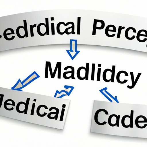 Understanding When Medicare is Primary and Other Insurance is Secondary