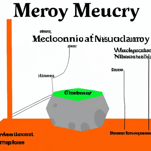 The History of Mercury and Its Place in Mineralogy