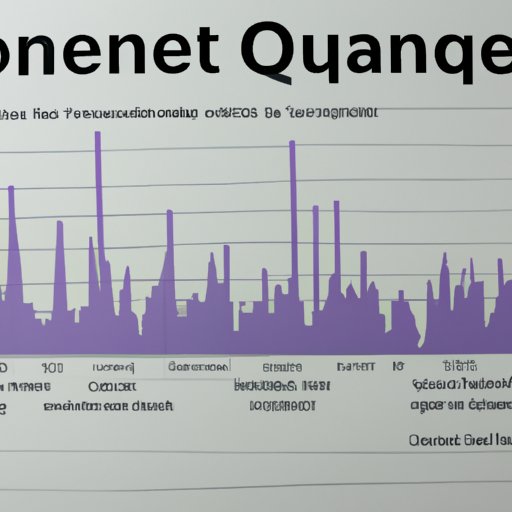 Examining the Performance of Oneq Investments Over Time