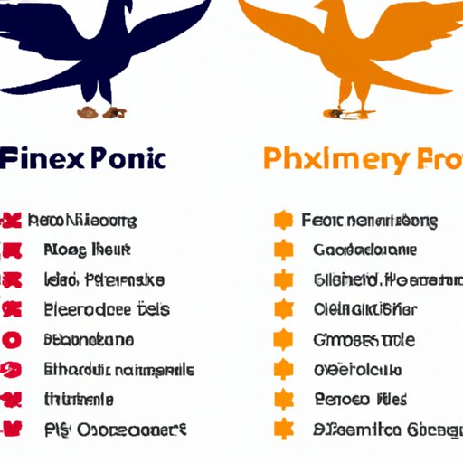 Comparison between Phoenix Financial and Other Financial Service Providers