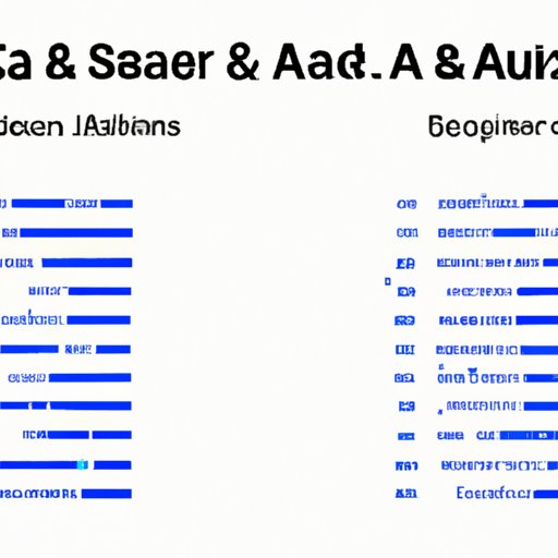 A Comparison of SAS and Other Data Science Tools