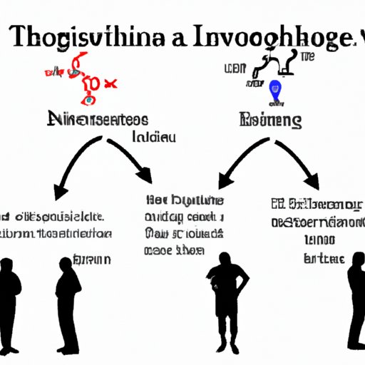 Investigating the Evolution of a Theoretical Idea