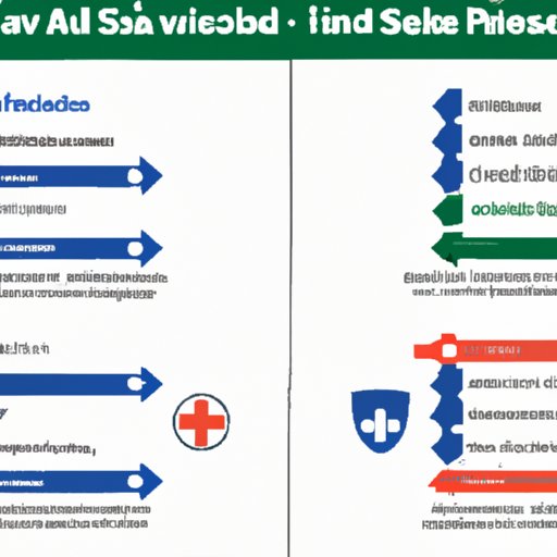 A Comparison of Safety Standards between Slovenia and Other European Countries