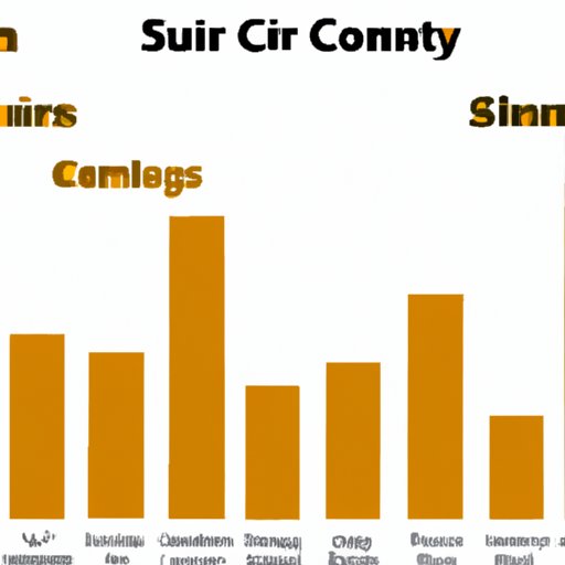 Comparison of Sun Cities Financial Group to Other Similar Companies