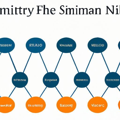 Comparing Symmetry Financial Group to Other Network Marketing Companies