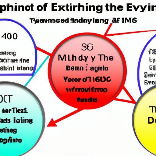 Understanding What Factors Determine the Optimal Time for Exercise