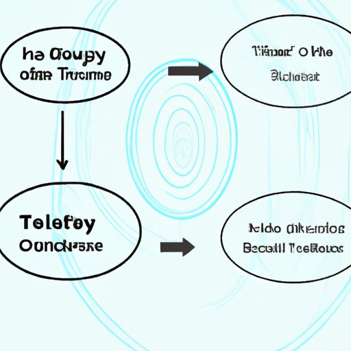 Comparing Different Theories on Time Travel