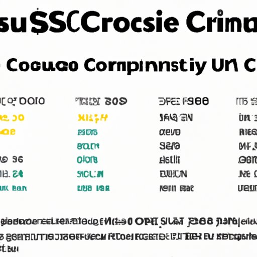 Analysis of Cost of Attending UCSC for a CS Degree