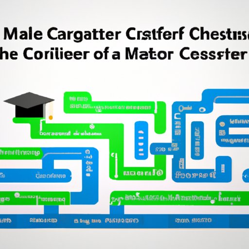 Exploring Career Paths with a Masters in Computer Science