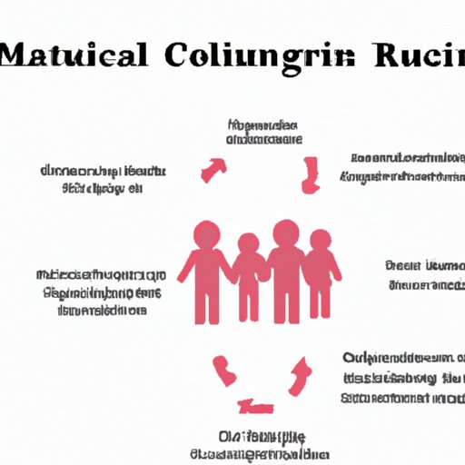 Understanding the Role of Cultural Groups in Social Movements