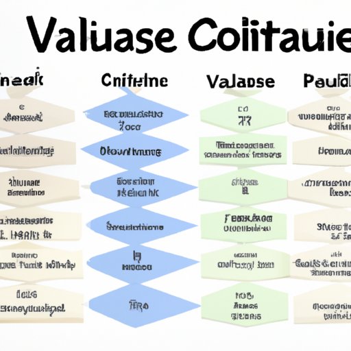 Comparison of Different Culture Groups and Their Values