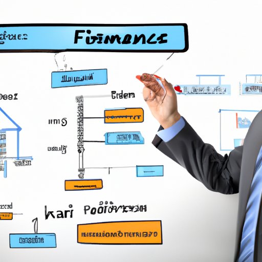 Explaining the Basics of Financial Concepts