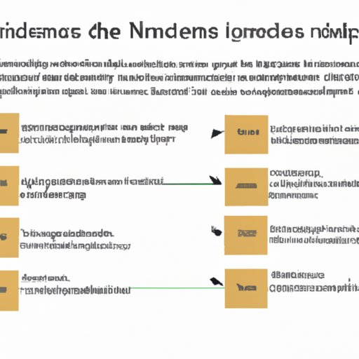 Analyzing the Role of Independent and Dependent Variables in Scientific Studies