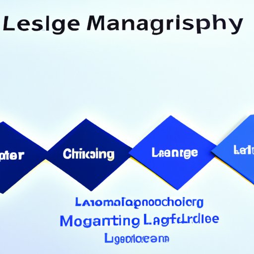 Understanding the Impact of Leadership Styles on Organizational Performance