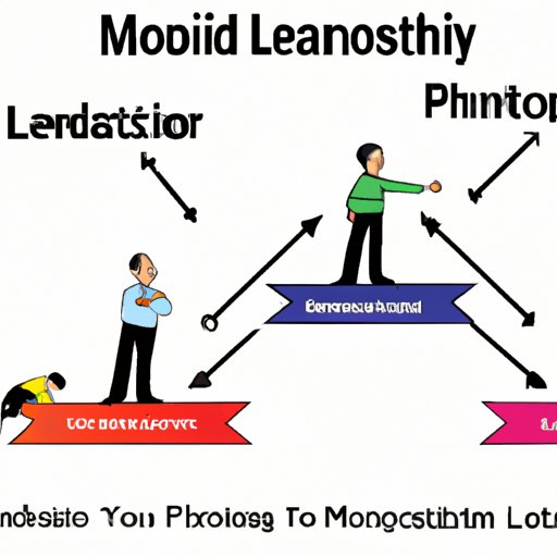 Investigating the Role of Leadership Styles in Motivating Employees