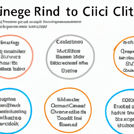 Strategies for Differentiating Literature Circles