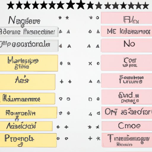 Exploring the Different Types of Movie Ratings