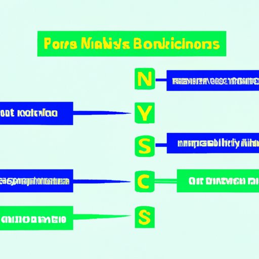 The Pros and Cons of the 4 Main Types of Financial Institutions