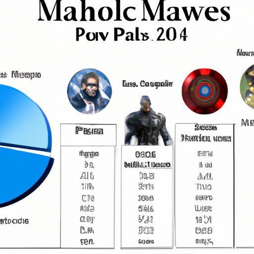 A Look at the Highest Grossing Marvel Movies