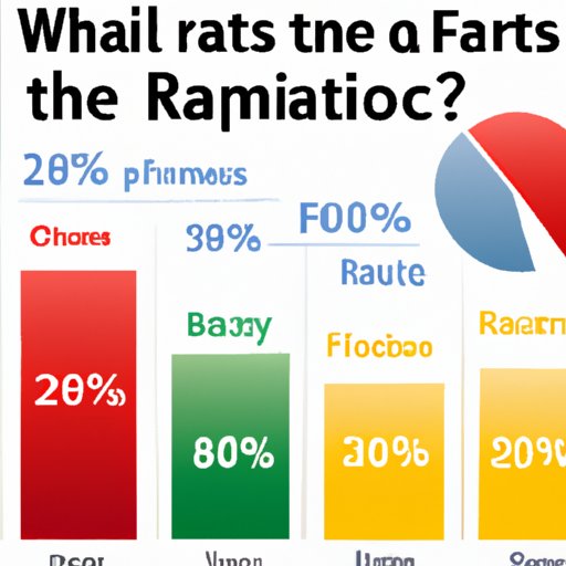 Explanation of Common Financial Ratios