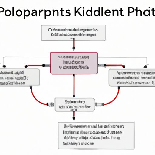 Exploring the KPIs Used to Measure Supply Chain Performance