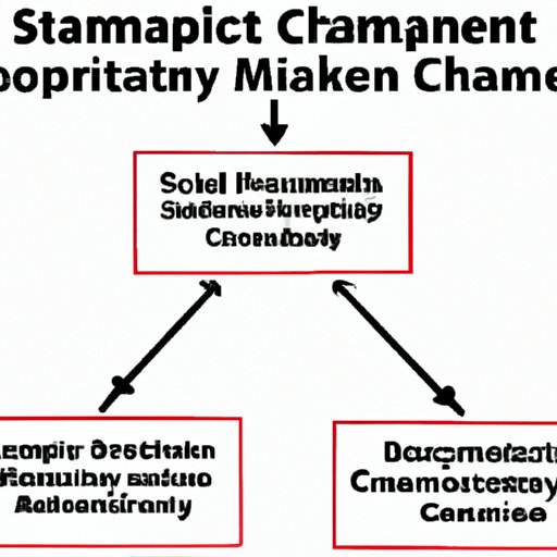 Describing the Steps Involved in Supply Chain Management