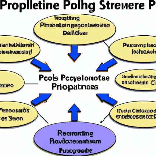 Exploring the Benefits of a Systematic Problem Solving Process