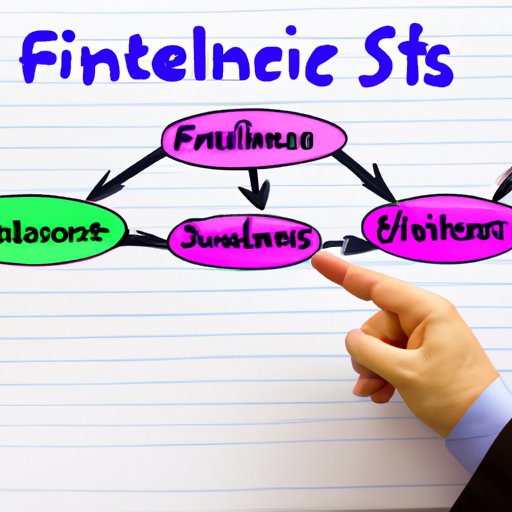 Explaining the Interconnectedness of the Three Financial Statements