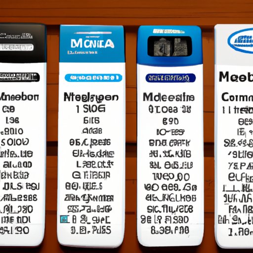 Comparison of Glucose Meter Brands Covered by Medicare in 2022