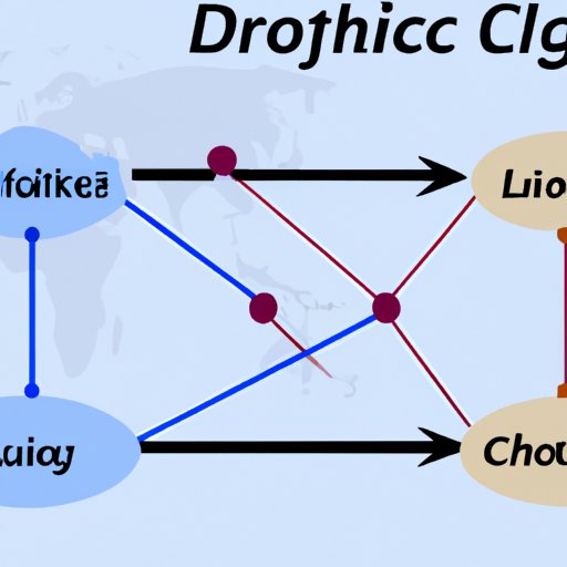 Investigating the Role of Logistics Providers in Supply Chain Disruptions