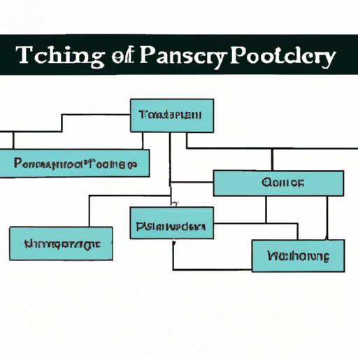 Career Planning for Finance Majors: Connecting Theory to Practice