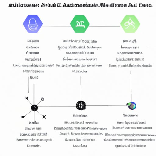 Comparison of Different AI Companies