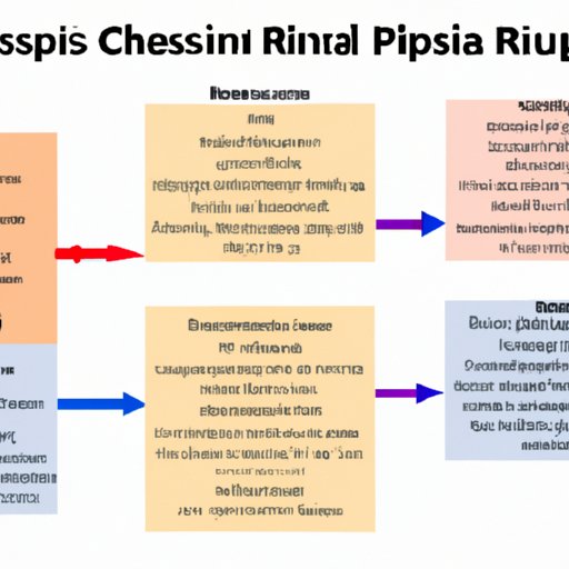 Understanding the Regulatory Environment Surrounding CRISPR